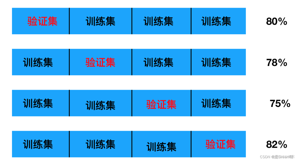 机器学习（八）：模型选择与调优_机器学习_03