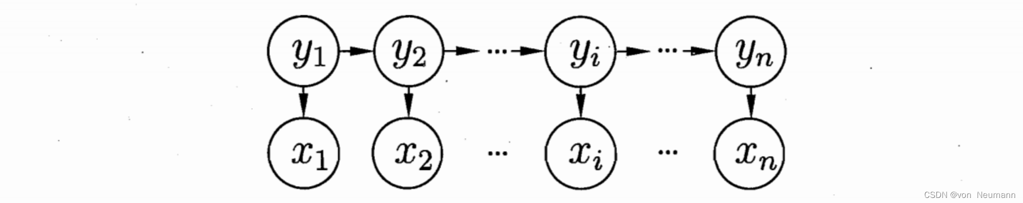 深入理解机器学习——概率图模型（Probabilistic Graphical Model）：隐马尔可夫模型（Hidden Markov Model，HMM）_隐马尔科夫_23