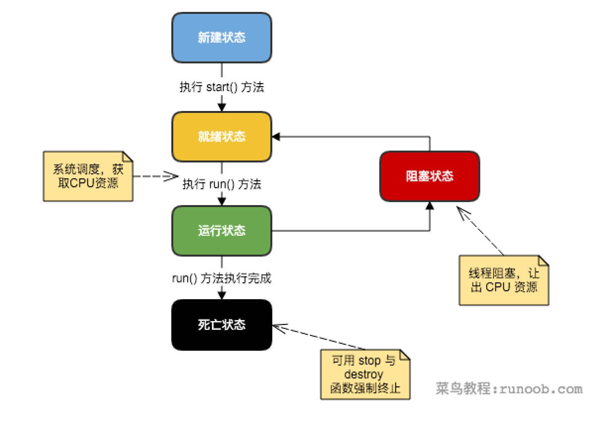 【Java】基础语法 | OOP用法 | 集合框架_java_13