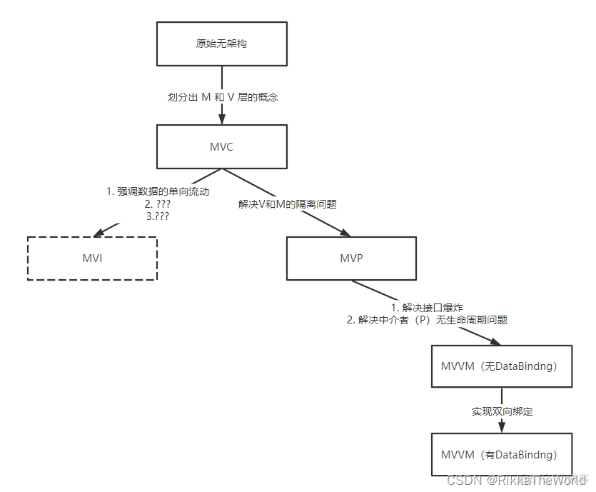 Android MVI 架构学习_数据_05
