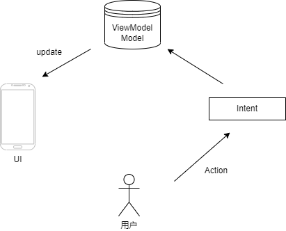 Android MVI 架构学习_数据_07