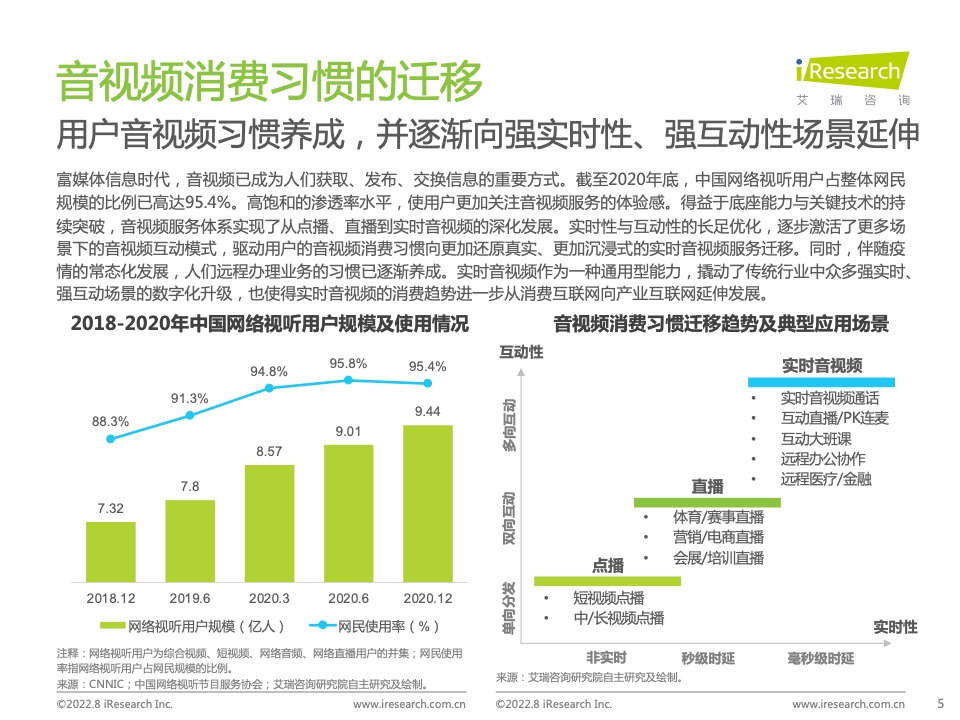 报告分享|2022年中国实时音视频行业研究报告_解决方案_04