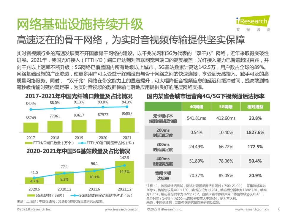 报告分享|2022年中国实时音视频行业研究报告_云计算_05