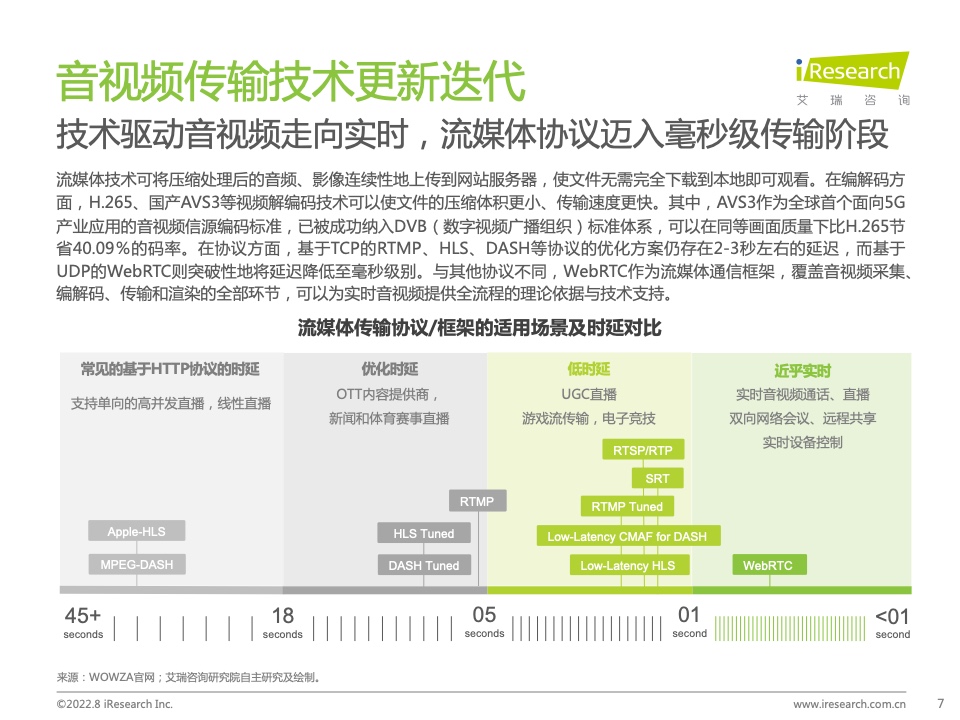 报告分享|2022年中国实时音视频行业研究报告_云计算_06