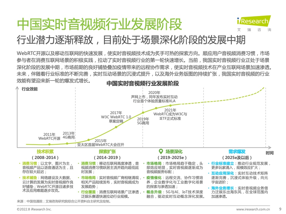 报告分享|2022年中国实时音视频行业研究报告_解决方案_08