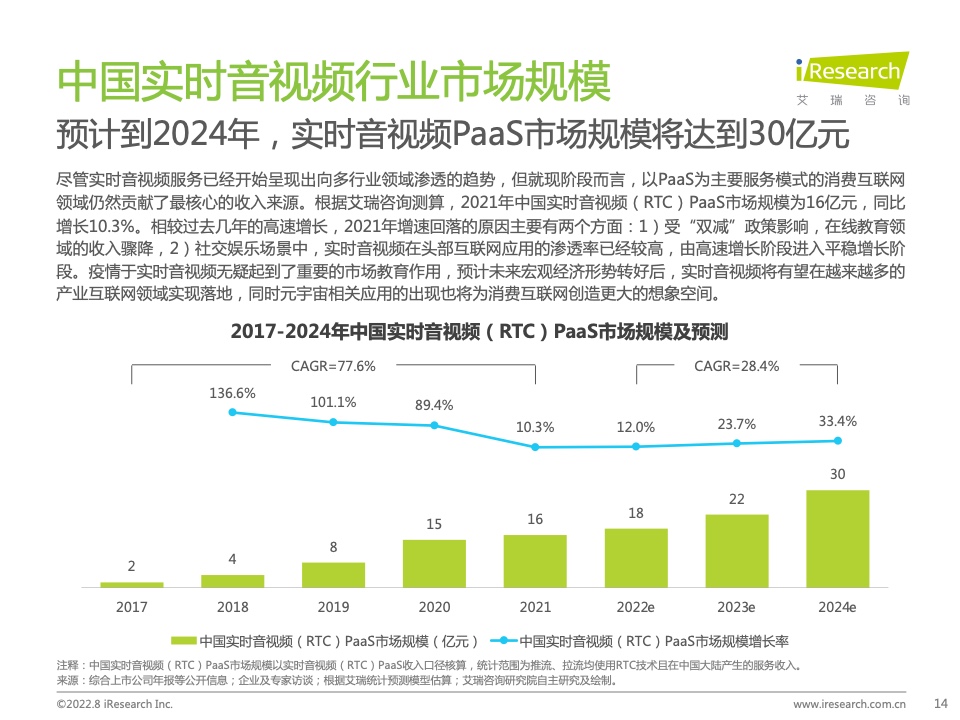 报告分享|2022年中国实时音视频行业研究报告_实时音视频_13