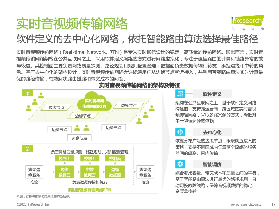 报告分享|2022年中国实时音视频行业研究报告_解决方案_16