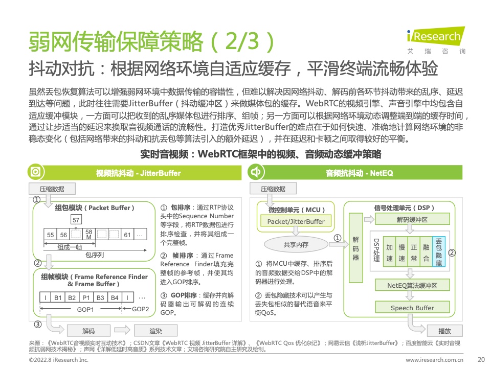 报告分享|2022年中国实时音视频行业研究报告_解决方案_19