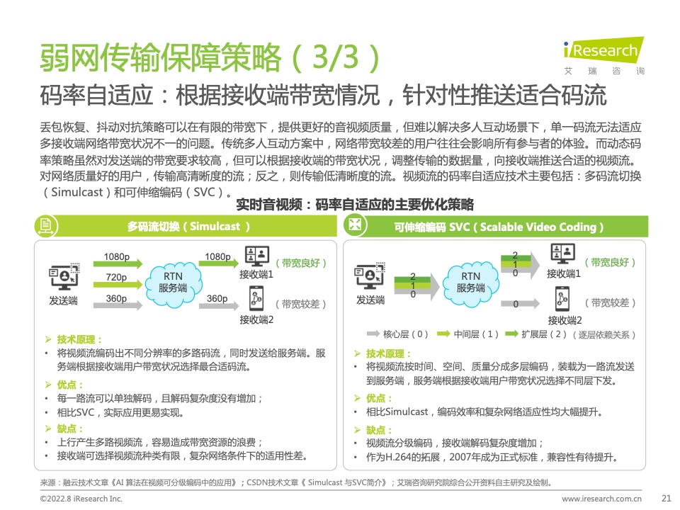 报告分享|2022年中国实时音视频行业研究报告_解决方案_20