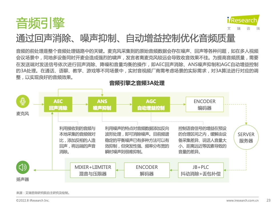 报告分享|2022年中国实时音视频行业研究报告_云计算_22