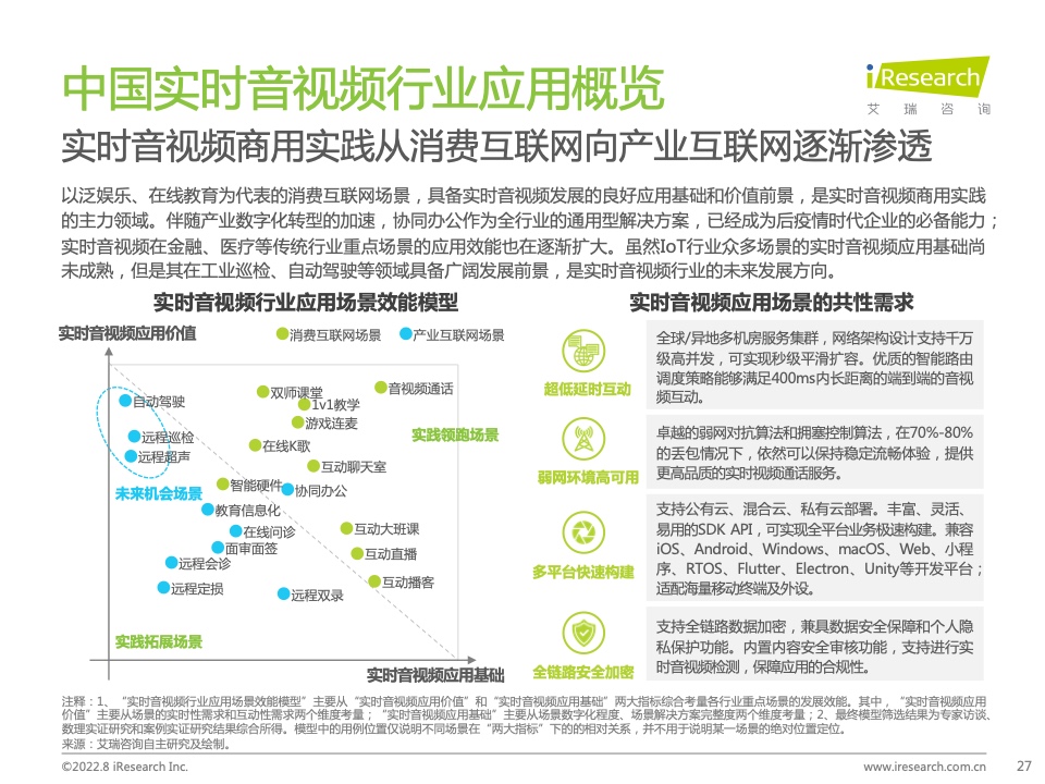 报告分享|2022年中国实时音视频行业研究报告_音视频_26