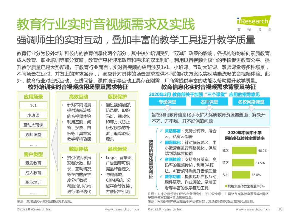 报告分享|2022年中国实时音视频行业研究报告_音视频_29