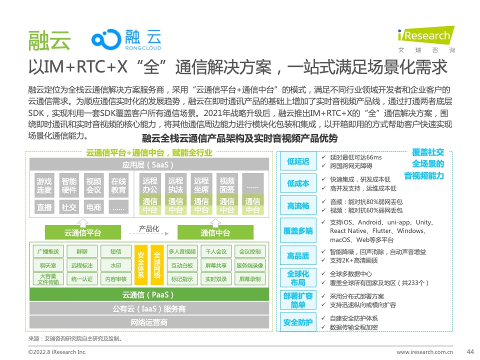 报告分享|2022年中国实时音视频行业研究报告_实时音视频_43