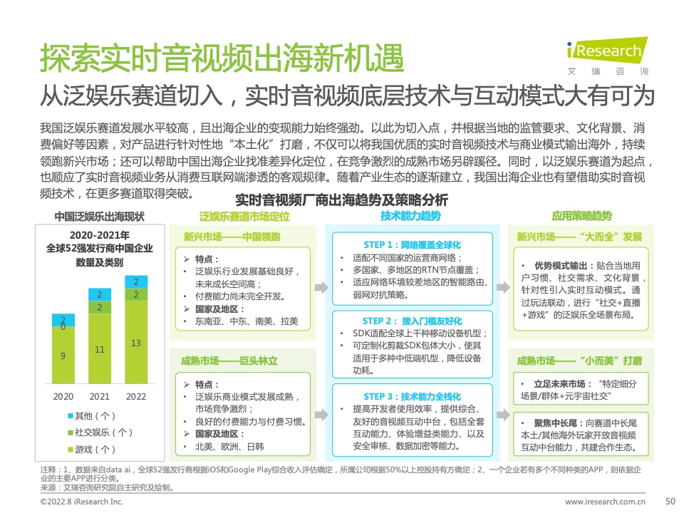 报告分享|2022年中国实时音视频行业研究报告_实时音视频_49