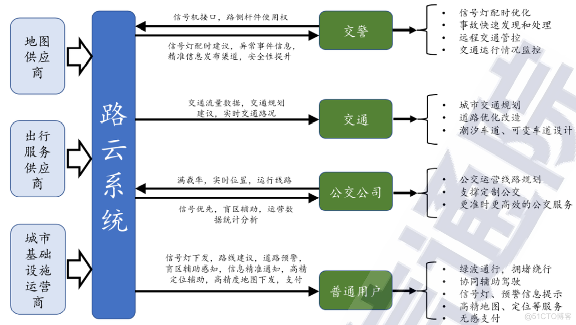 车联网白皮书（2021.12）中国信息通信研究院_数据