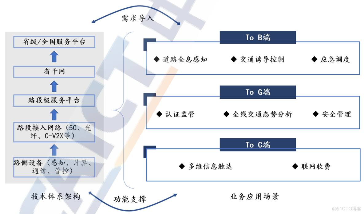 车联网白皮书（2021.12）中国信息通信研究院_数据_03