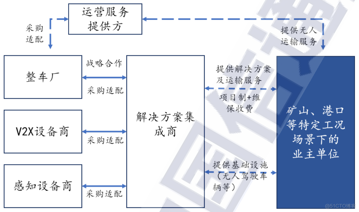 车联网白皮书（2021.12）中国信息通信研究院_数据_05