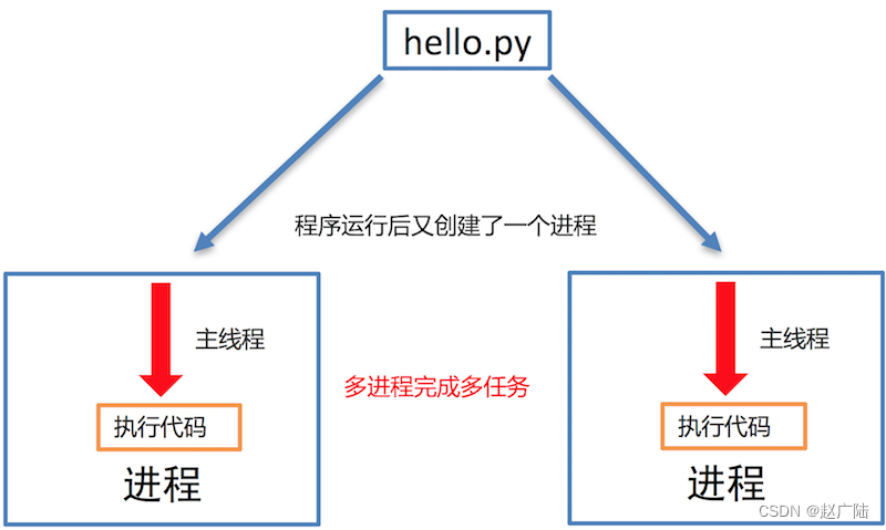 Python多任务之多线程开发_互斥锁_02