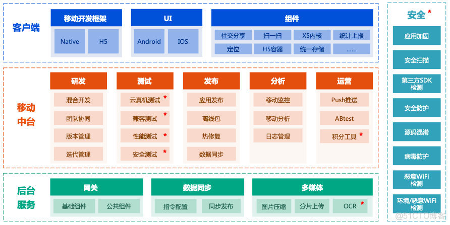 关于Android 未来开发的方向探讨_c++_03