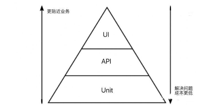 技术分享 | 做为测试，那些必须掌握的测试技术体系_压力测试_02