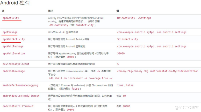 这应该是网络上最详细最全面的Appium环境搭建及元素定位_软件测试_07