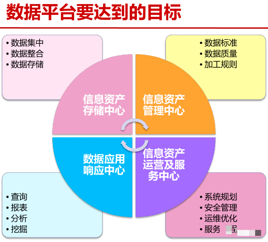 大数据平台总体架构方案（PPT）_python