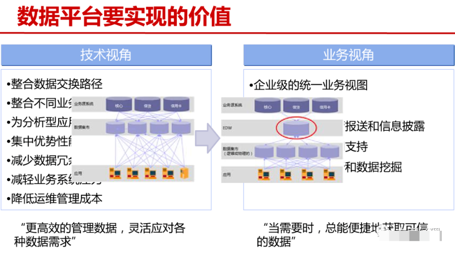 大数据平台总体架构方案（PPT）_java_02