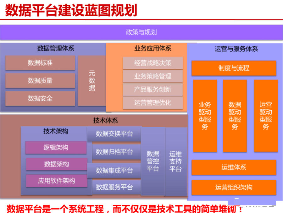 大数据平台总体架构方案（PPT）_java_03