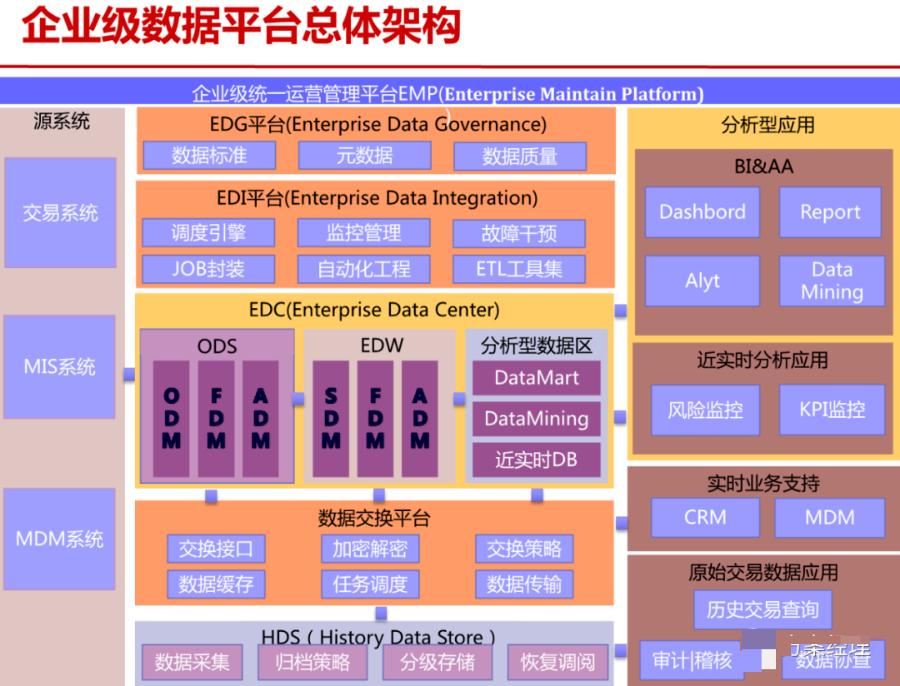 大数据平台总体架构方案（PPT）_编程语言_04