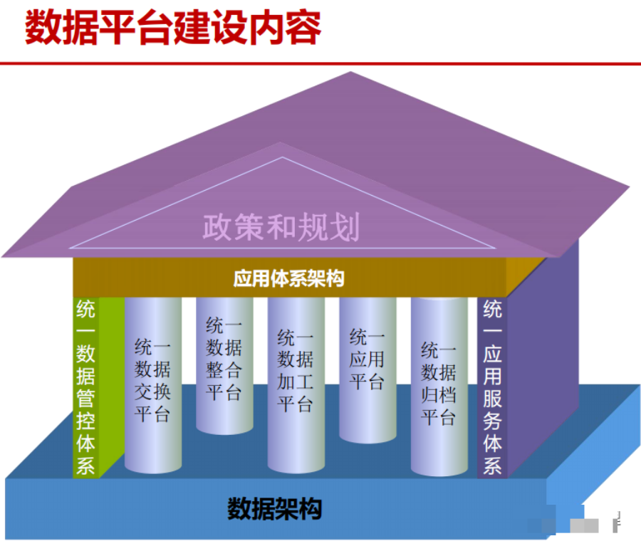 大数据平台总体架构方案（PPT）_编程语言_05