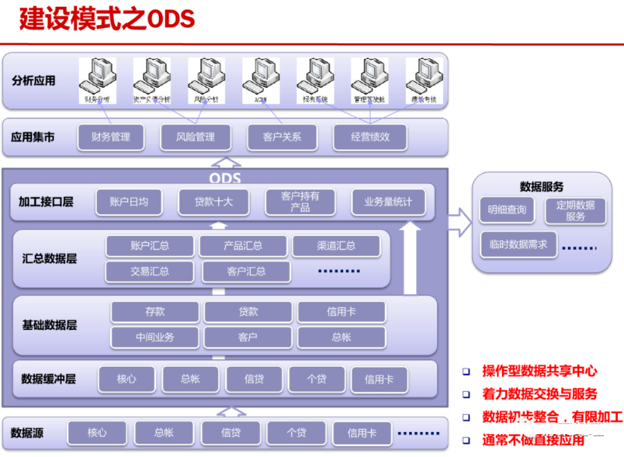 大数据平台总体架构方案（PPT）_人工智能_06