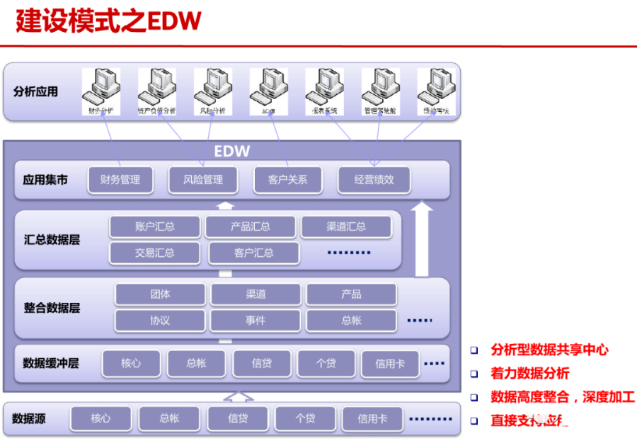 大数据平台总体架构方案（PPT）_腾讯_07