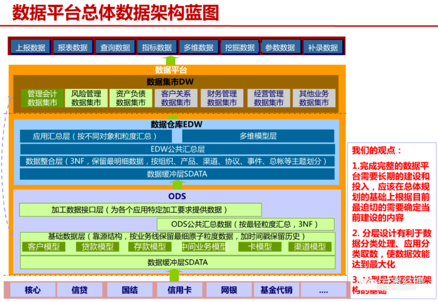 大数据平台总体架构方案（PPT）_编程语言_08