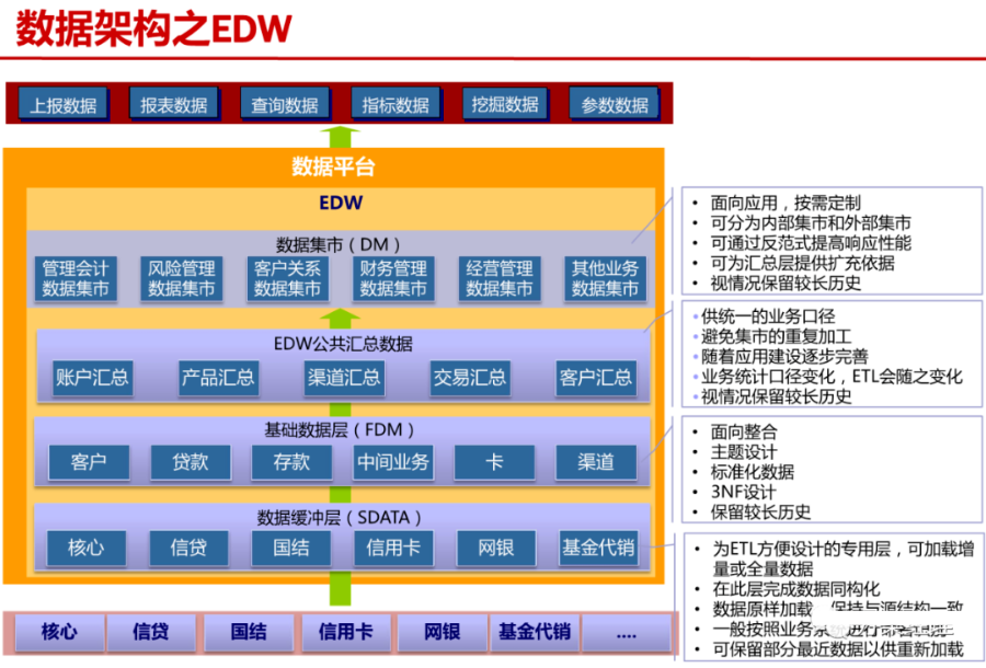 大数据平台总体架构方案（PPT）_编程语言_10