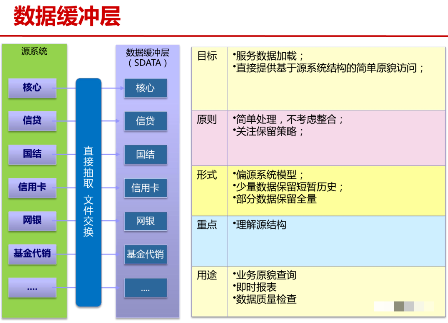 大数据平台总体架构方案（PPT）_腾讯_11