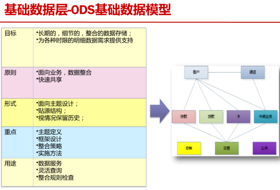 大数据平台总体架构方案（PPT）_java_12