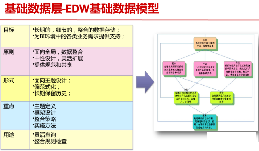 大数据平台总体架构方案（PPT）_腾讯_13