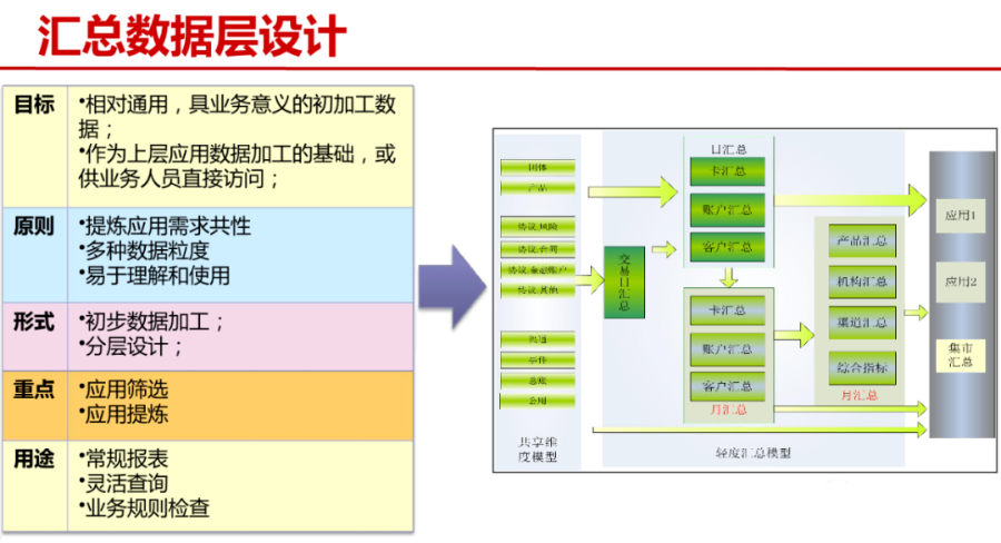 大数据平台总体架构方案（PPT）_编程语言_14