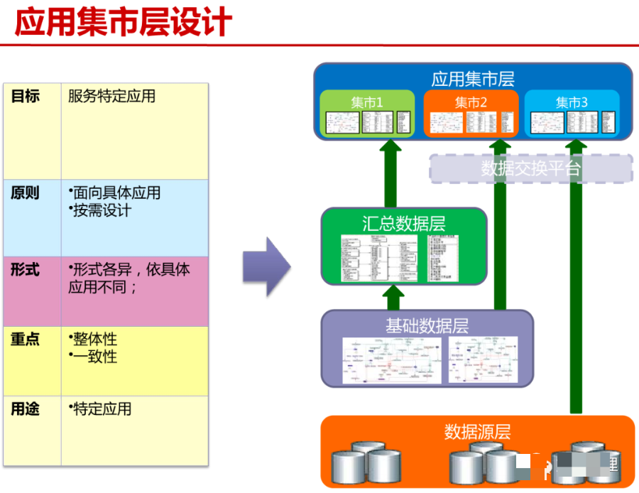 大数据平台总体架构方案（PPT）_人工智能_15