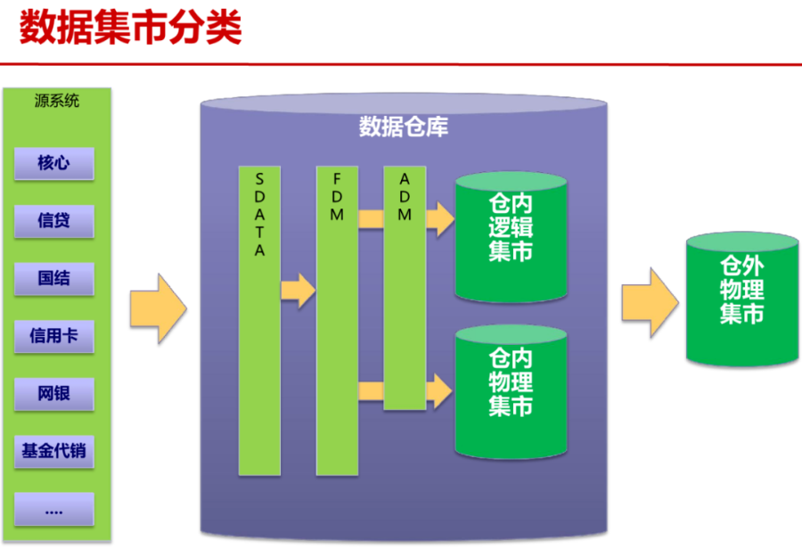 大数据平台总体架构方案（PPT）_java_16