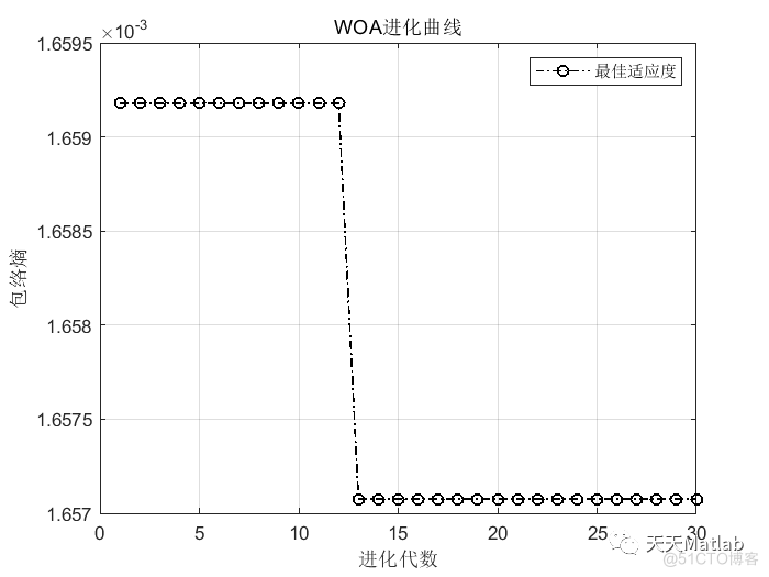【信号去噪】基于鲸鱼算法优化VMD实现信号去噪附matlab代码_初始化_05