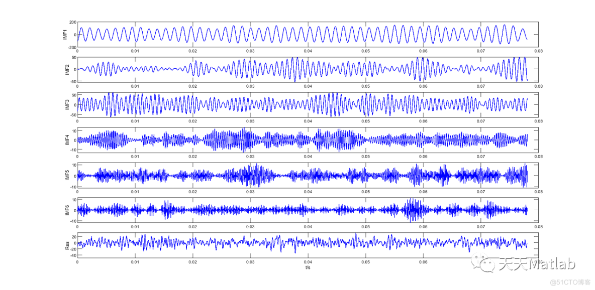 【信号去噪】基于鲸鱼算法优化VMD实现信号去噪附matlab代码_初始化_04
