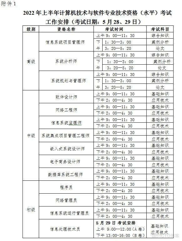 2022上半年软考已经结束，这份查分指南送给你！_项目管理_07