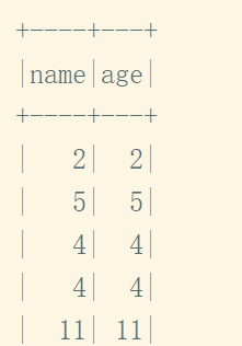 Spark Sql_UDF_UDAF_Mysql_Hive_mysql