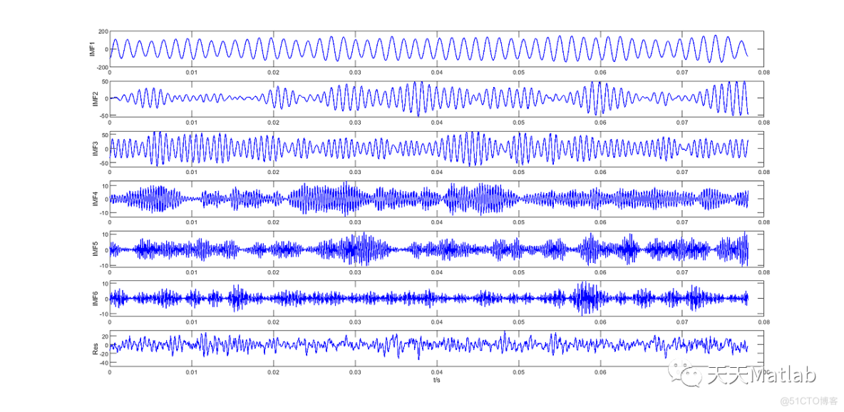 【信号去噪】基于麻雀算法优化VMD实现信号去噪附matlab代码_优化算法_03