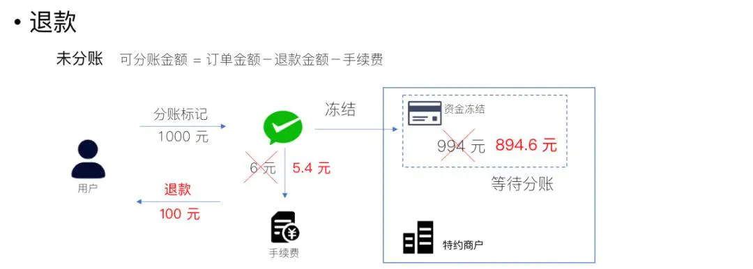 微信支付如何做分账？_微信支付_07