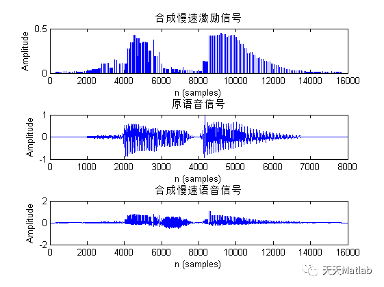 【信号处理】Matlab实现语音变速变调_缓存