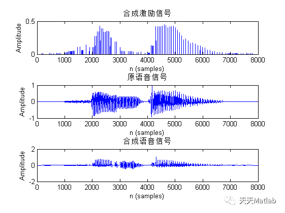 【信号处理】Matlab实现语音变速变调_缓存_02