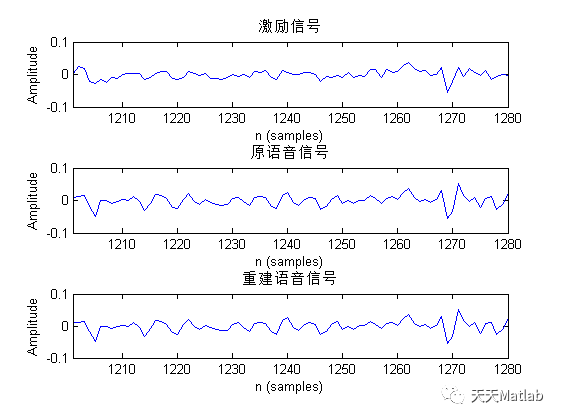 【信号处理】Matlab实现语音变速变调_语音信号_03