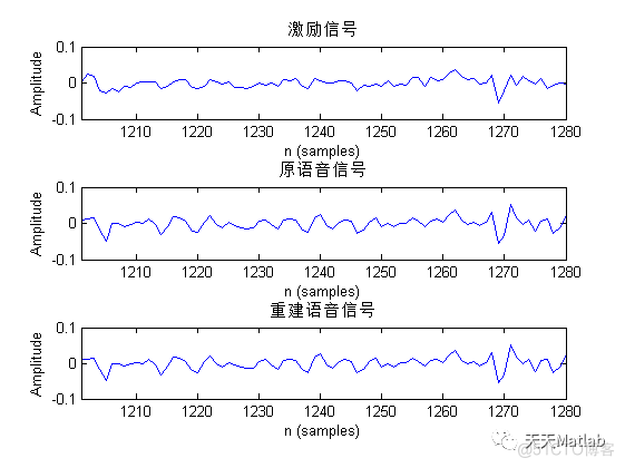 【信号处理】Matlab实现语音变速变调_缓存_03